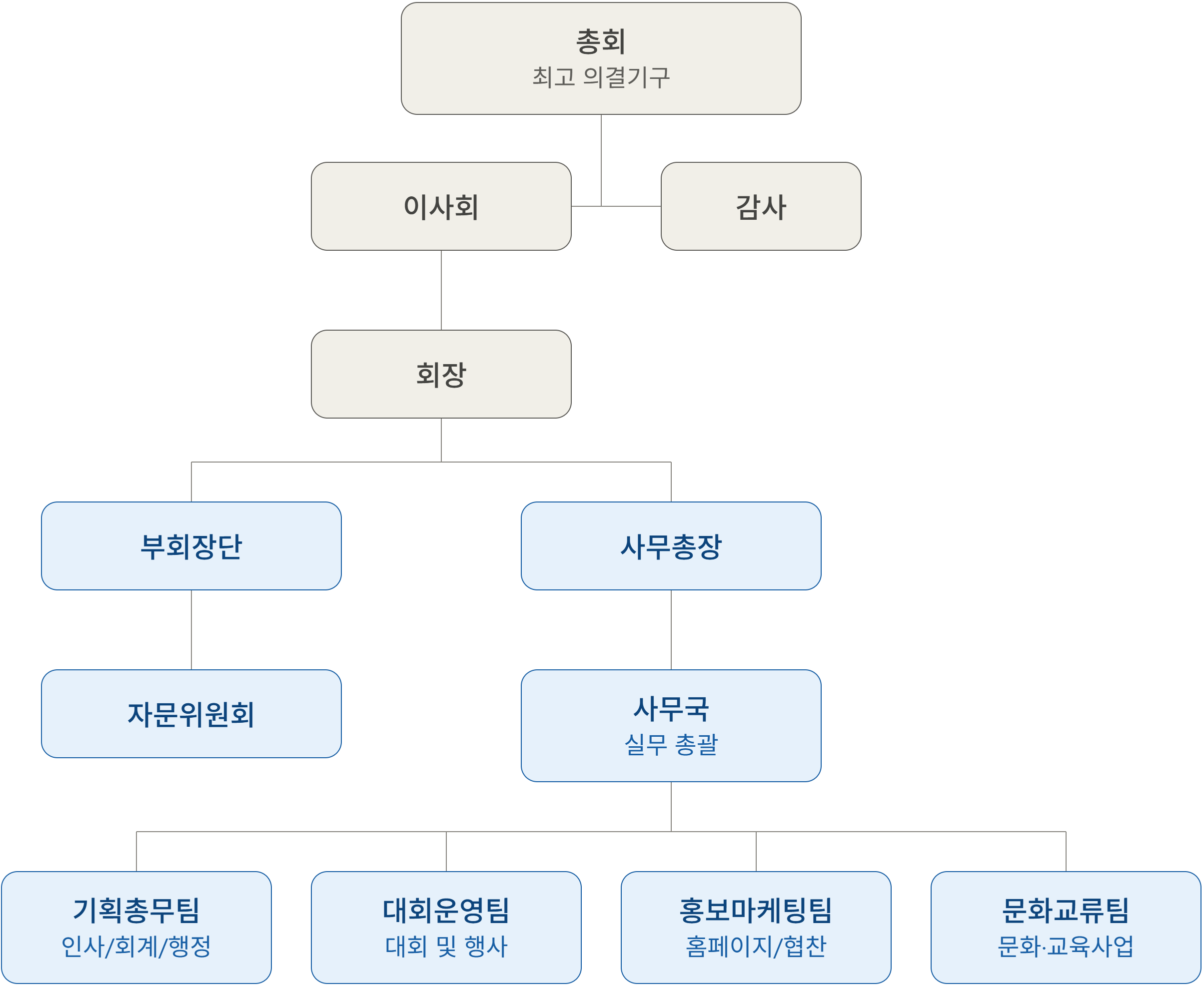 협회_조직도.png